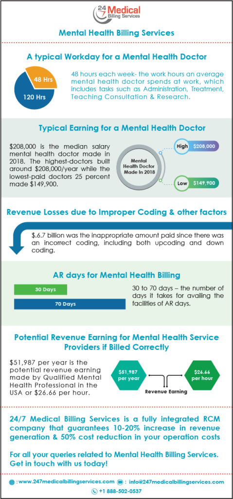 Mental Health Billing Services ( Infograph ) - 247 Medical Billing Services