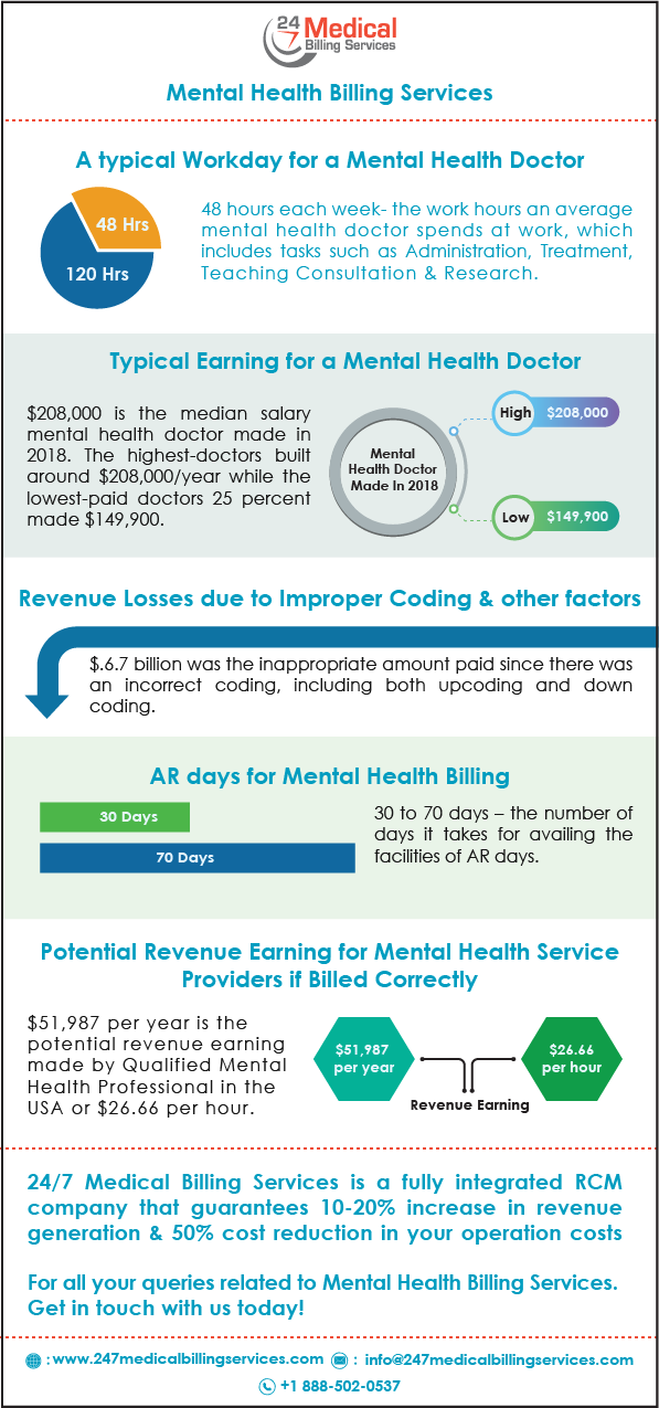 Mental Health Billing