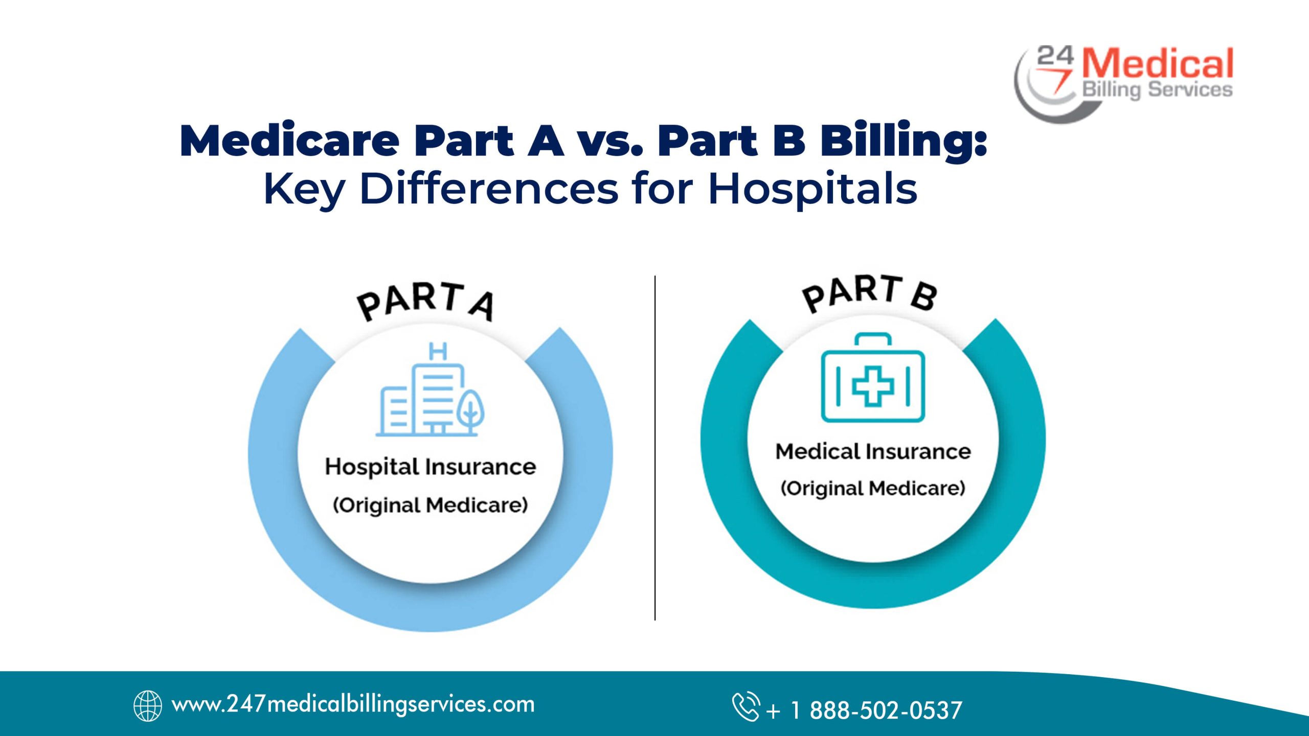 Medicare Part A vs. Part B Billing: Key Differences for Hospitals