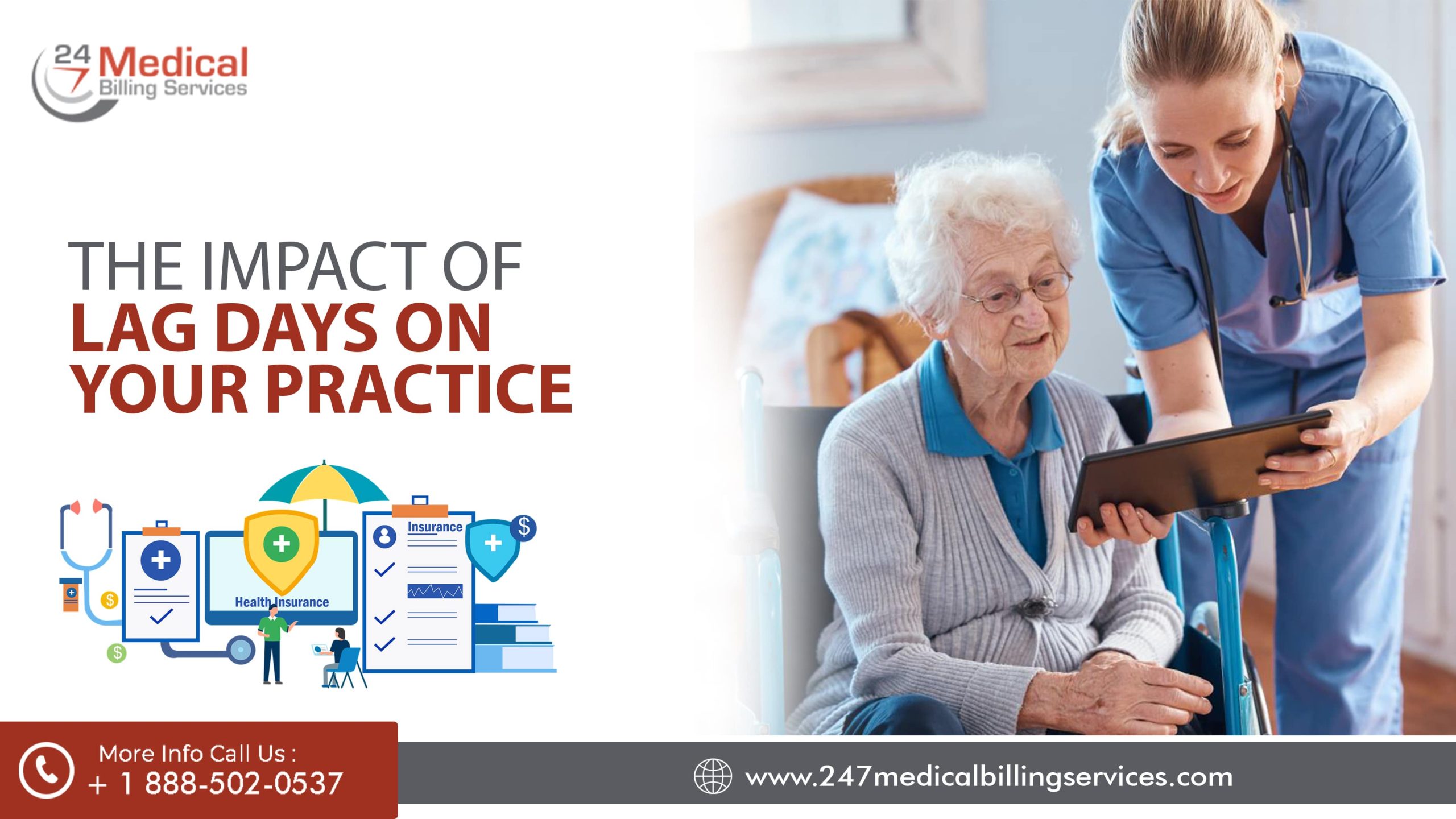 The Impact of Lag Days on Your Practice