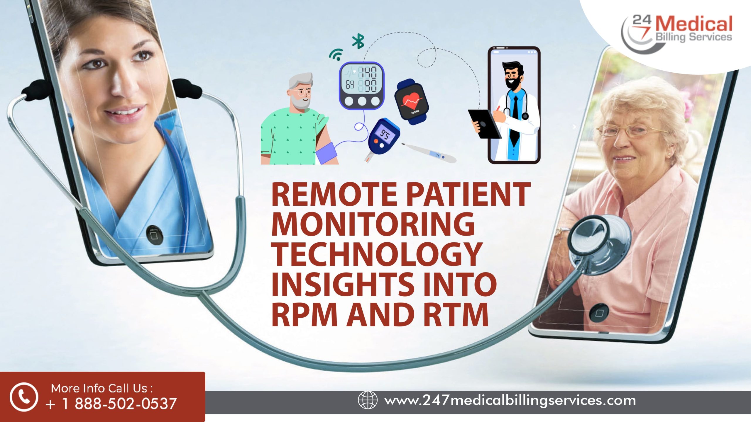 Remote Patient Monitoring Technology Insights into RPM and RTM